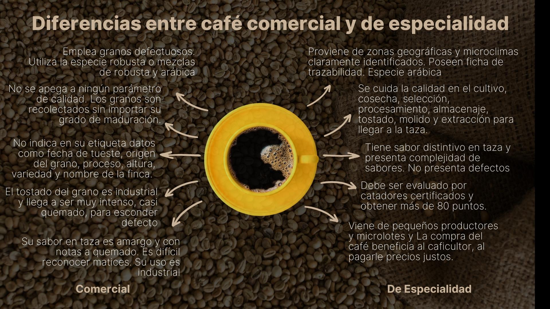 cafe-de-especialidad-versus-comercial